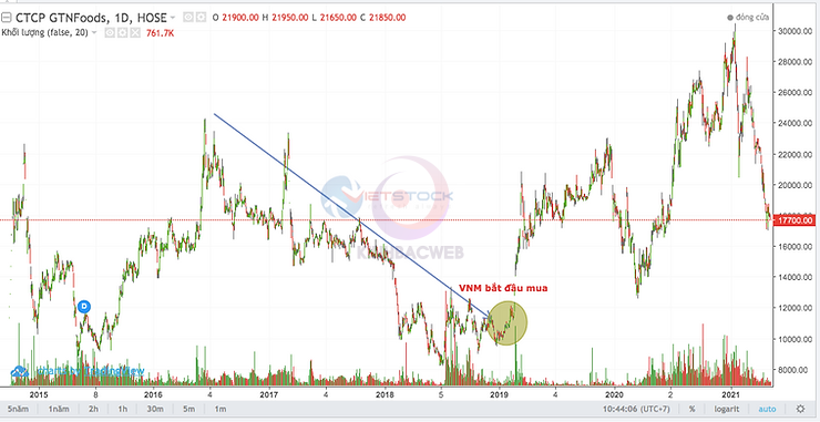 M&A Case Study Vinamilk thâu tóm Mộc Châu Milk: Phần 1 – Con đường thâu tóm không bằng phẳng?