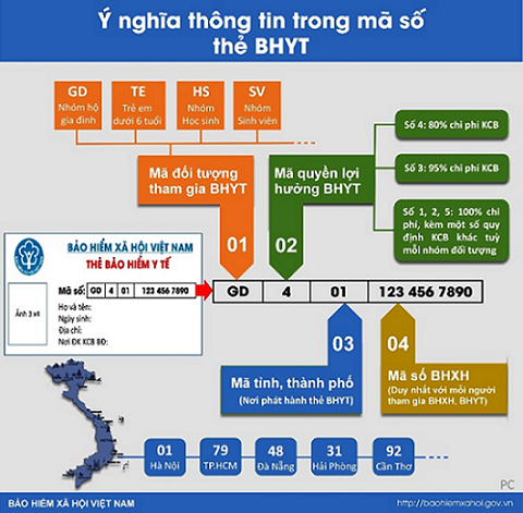 Hướng dẫn cách tra cứu mã số BHXH online nhanh nhất