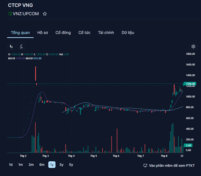 Vinagame Vng Noi Got Vinfast Nop Ho So Ipo Tren San Nasdaq 16710 1