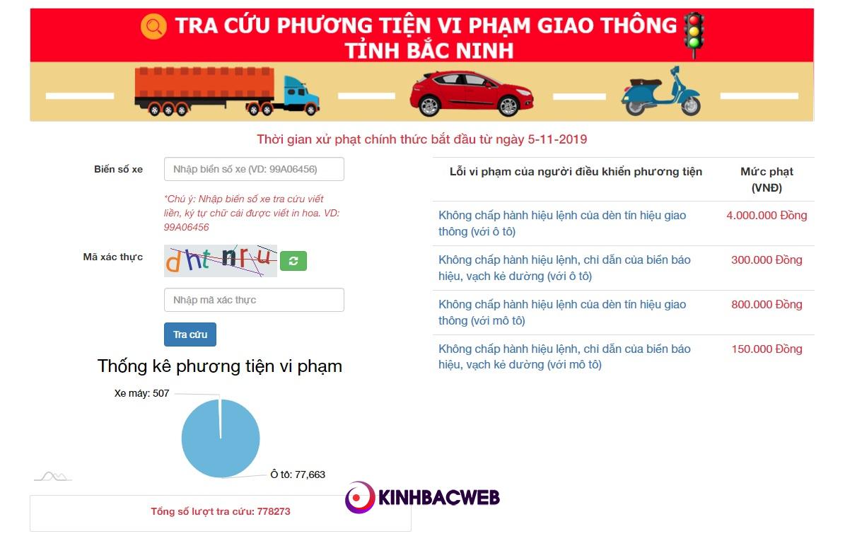 Chi Tiết Cách Tra Cứu Phương Tiện Vi Phạm Giao Thông Tỉnh Bắc Ninh