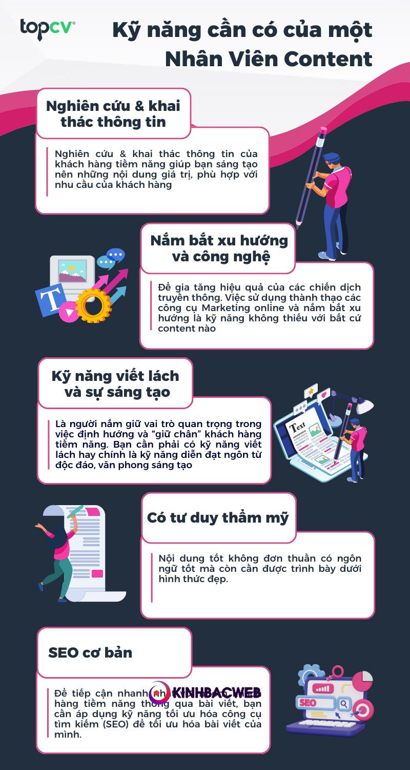 Kỹ năng cần có của một nhân viên content marketing