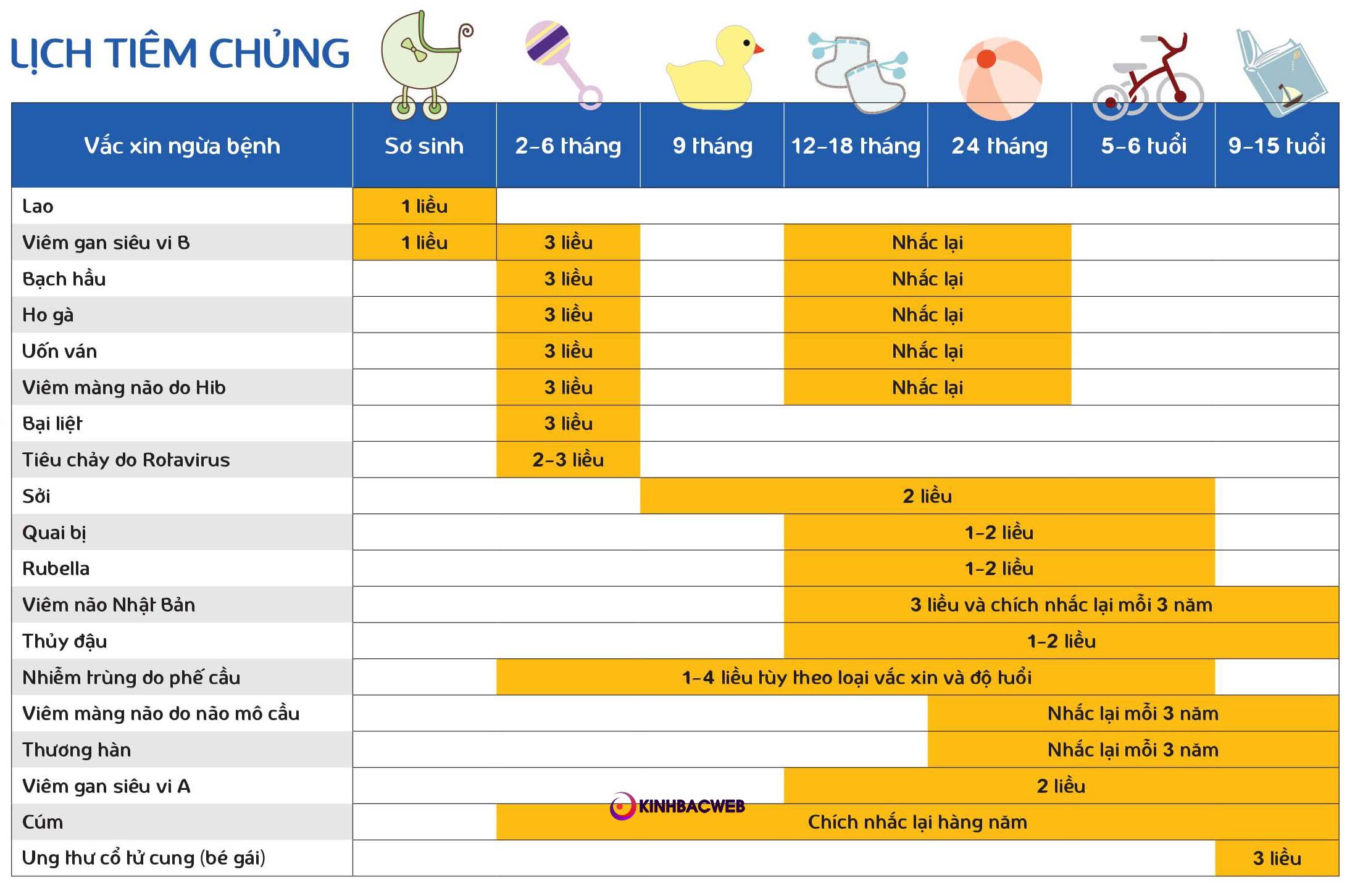 Lịch Tiêm Chủng Thường Xuyên Trong Chương Trình Tiêm Chủng Mở Rộng