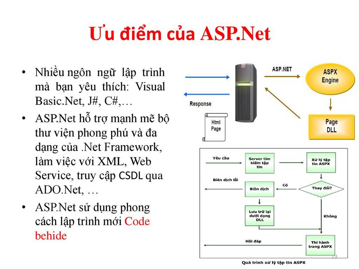 kiểm tra website viết bằng ngôn ngữ gì