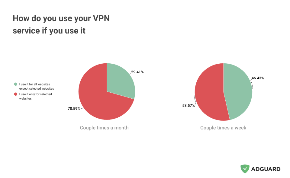mọi người sử dụng VPN vì nhiều lý do 6