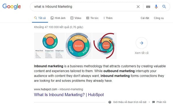 cac-buoc-thuc-hien-inbound-marketing-cua-hubspot