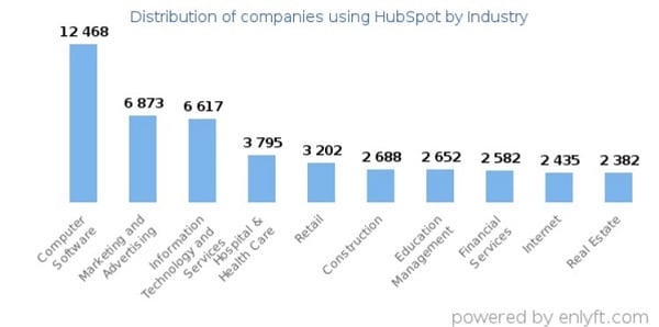 ai-su-dung-inbound-marketing-cua-hubspot-1