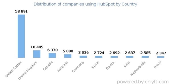 ai-su-dung-inbound-marketing-cua-hubspot-2