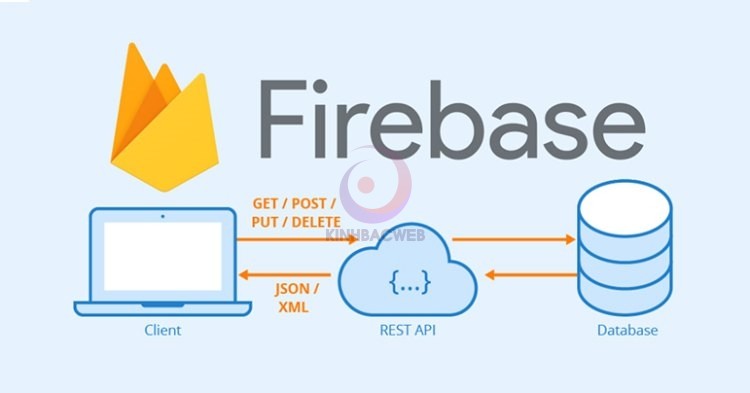 Firebase là gì? Tìm hiểu tổng quan và hướng dẫn sử dụng Firebase