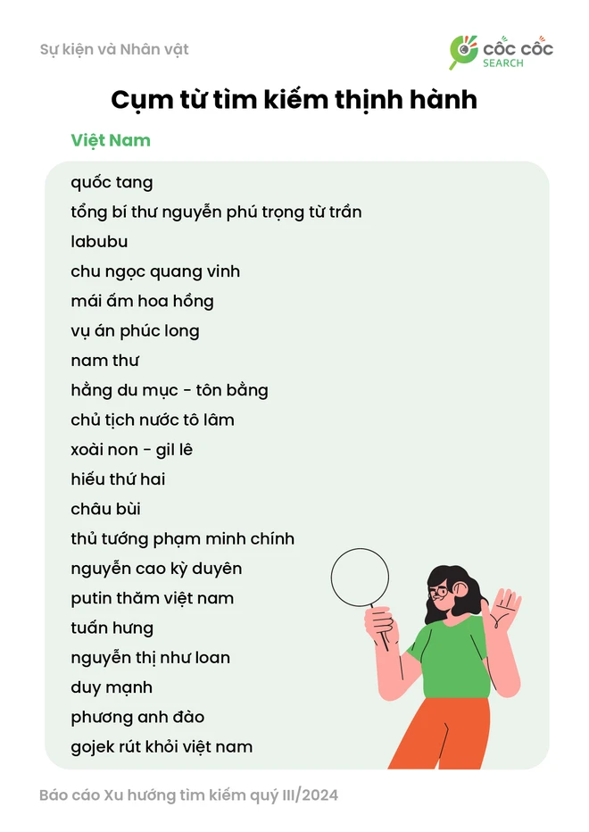 Su kien va Nhan vat Viet Nam Q3 2024.png