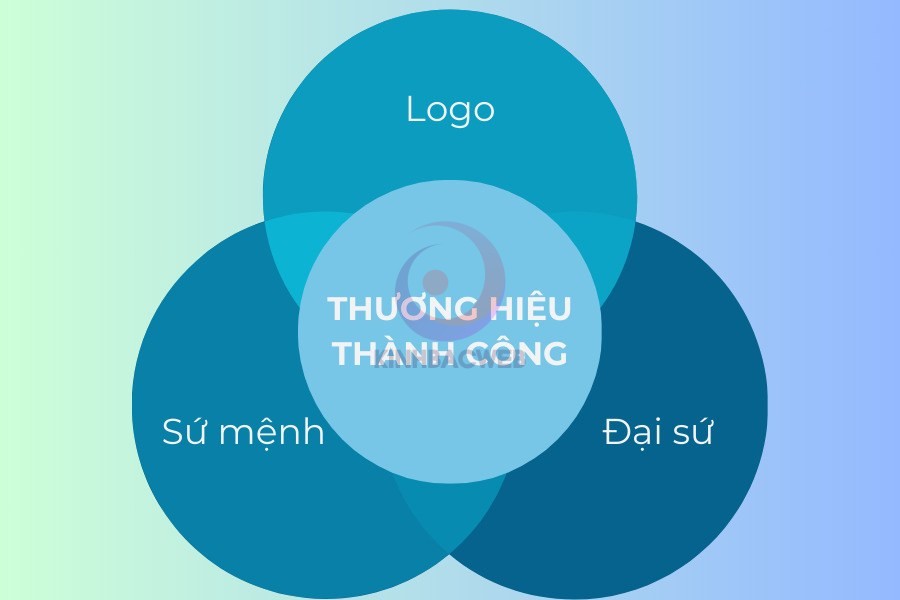 Duy trì quan hệ tích cực từ khách hàng